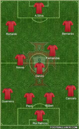 Portugal Formation 2021