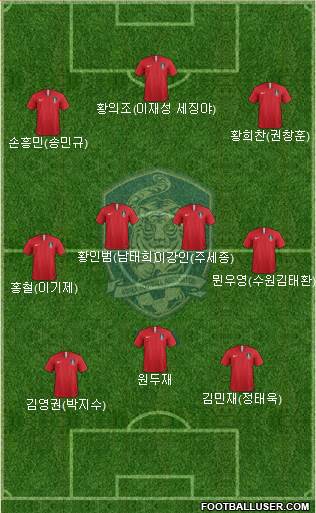 South Korea Formation 2021