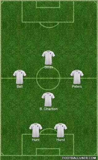 England Formation 2021