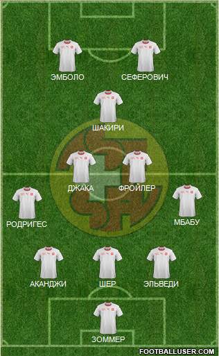 Switzerland Formation 2021