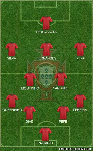 Portugal Formation 2021