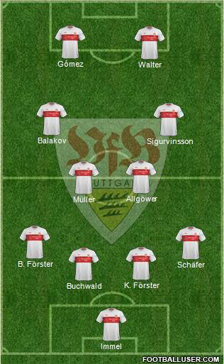 VfB Stuttgart Formation 2021