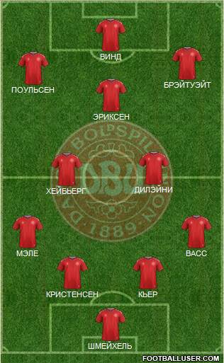 Denmark Formation 2021