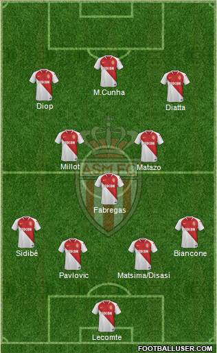 AS Monaco FC Formation 2021