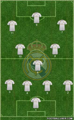 Real Madrid C.F. Formation 2021