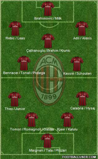 A.C. Milan Formation 2021