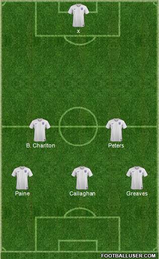 England Formation 2021