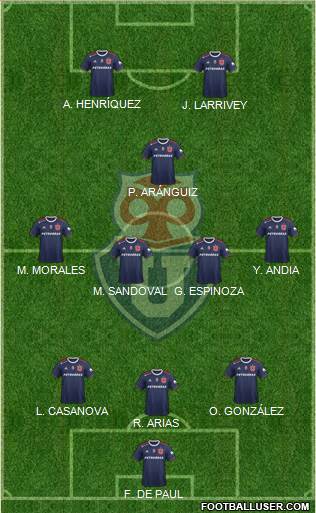 CF Universidad de Chile Formation 2021