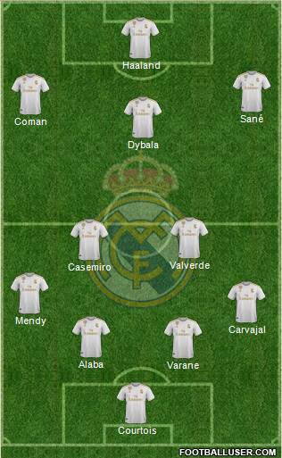 Real Madrid C.F. Formation 2021