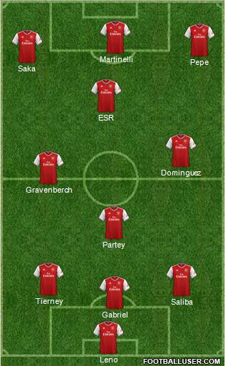 Arsenal Formation 2021