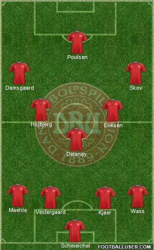 Denmark Formation 2021