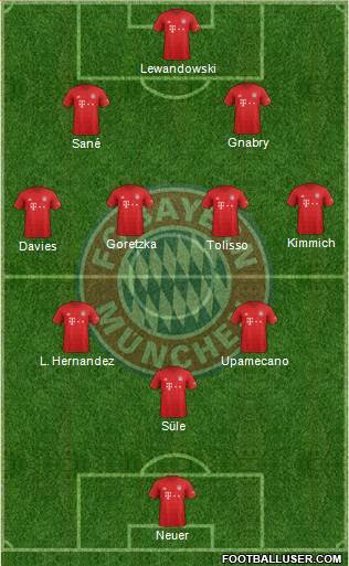 FC Bayern München Formation 2021