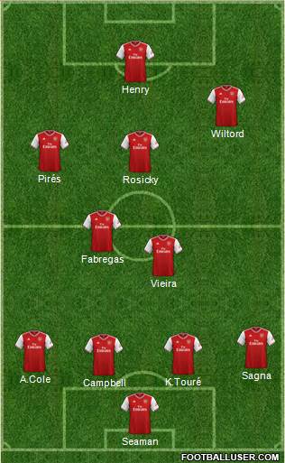 Arsenal Formation 2021