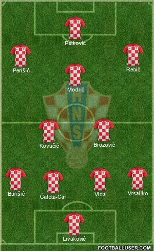 Croatia Formation 2021