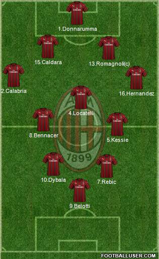 A.C. Milan Formation 2021