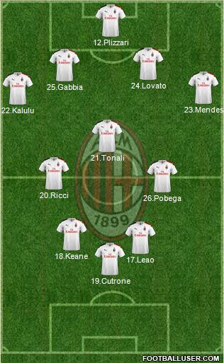 A.C. Milan Formation 2021