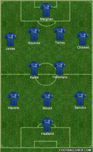 Chelsea Formation 2021