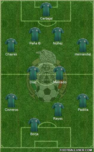 Mexico Formation 2021