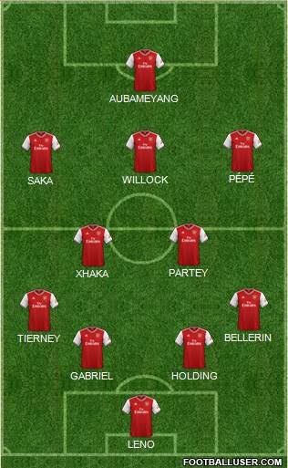 Arsenal Formation 2021