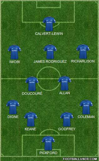 Everton Formation 2021