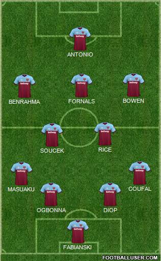 West Ham United Formation 2021