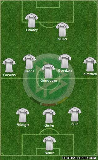 Germany Formation 2021