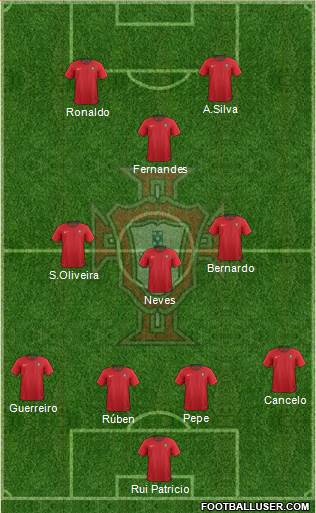 Portugal Formation 2021