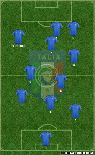 Italy Formation 2021