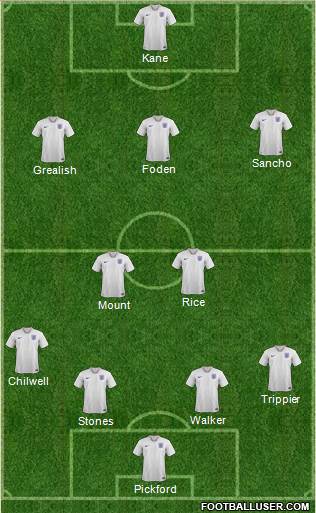 England Formation 2021