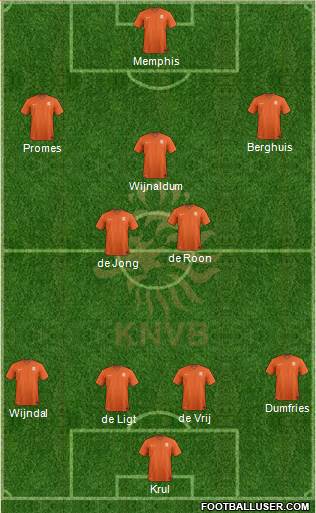 Holland Formation 2021