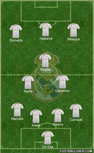 Real Madrid C.F. Formation 2021