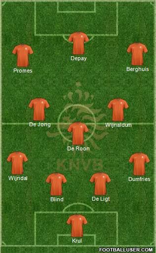 Holland Formation 2021