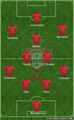 Portugal Formation 2021