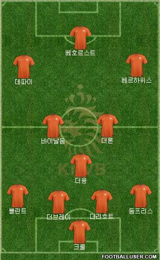 Holland Formation 2021