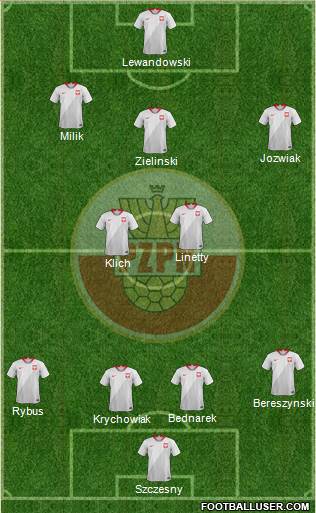 Poland Formation 2021