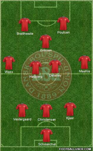 Denmark Formation 2021