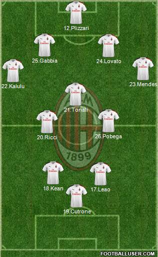 A.C. Milan Formation 2021