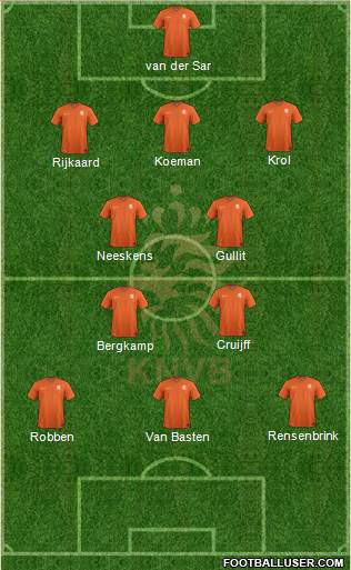 Holland Formation 2021