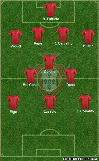 Portugal Formation 2021