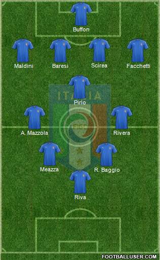 Italy Formation 2021