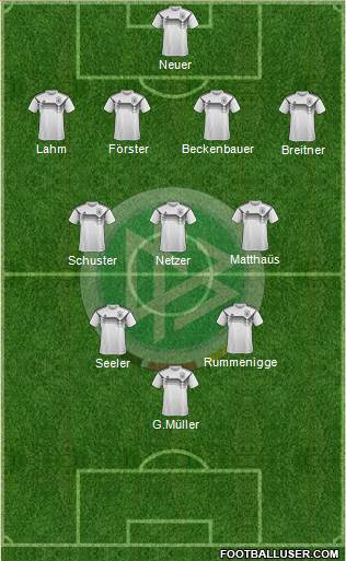 Germany Formation 2021