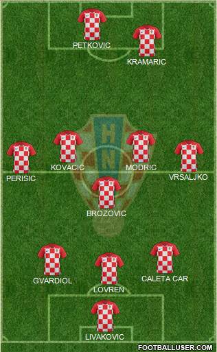 Croatia Formation 2021