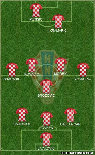 Croatia Formation 2021