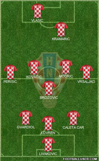 Croatia Formation 2021