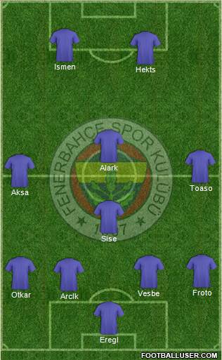 Fenerbahçe SK Formation 2021