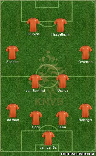 Holland Formation 2021