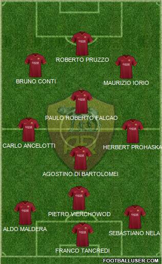 AS Roma Formation 2021