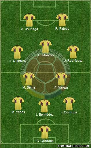 Colombia Formation 2021