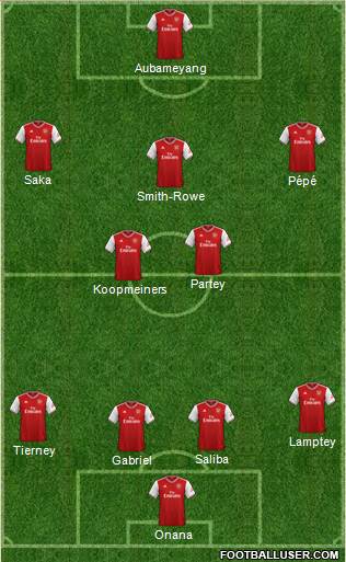 Arsenal Formation 2021