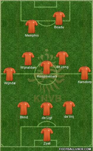 Holland Formation 2021